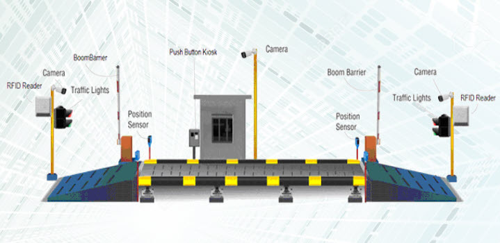 five-reasons-why-you-need-a-weighbridge-for-your-business-2024